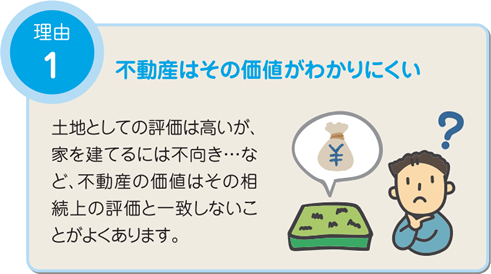 不動産相続の相談窓口｜札幌市・札幌近郊の不動産のことなら 