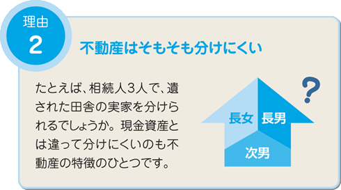不動産はそもそも分けにくい